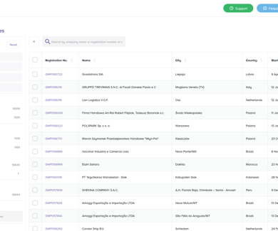 overzicht van company database